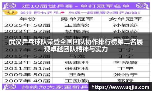 武汉乒乓球队荣登全国团队协作排行榜第二名展现卓越团队精神与实力